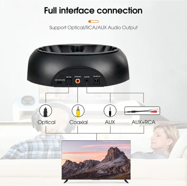 Sdfc5f198a0984750ab116617a44c1ebbH.webp RETEKESS TA006 Wireless Headphones for TV Watching Rechargeable Headset with Transmitter